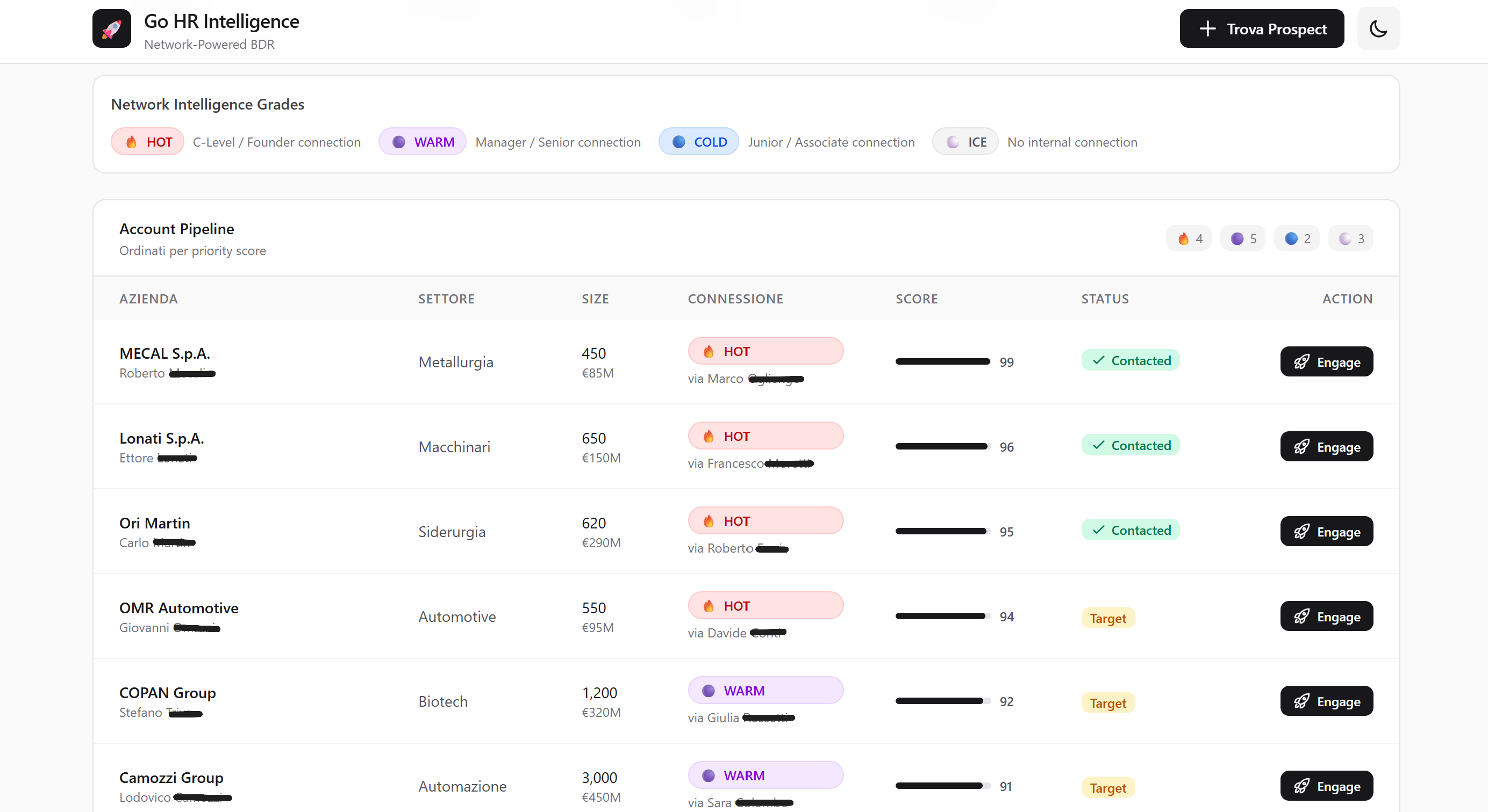 Go HR Intelligence preview